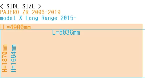 #PAJERO ZR 2006-2019 + model X Long Range 2015-